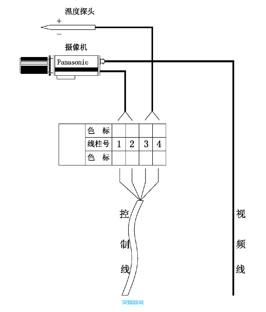 內(nèi)窺式爐內(nèi)高溫紅外熱像儀 ,拓?fù)鋱D